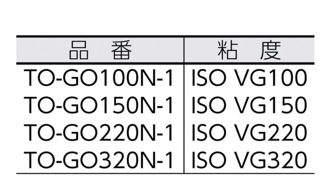 รวมสินค้าจาก TRUSCO JAPAN Including products from TRUSCO JAPAN